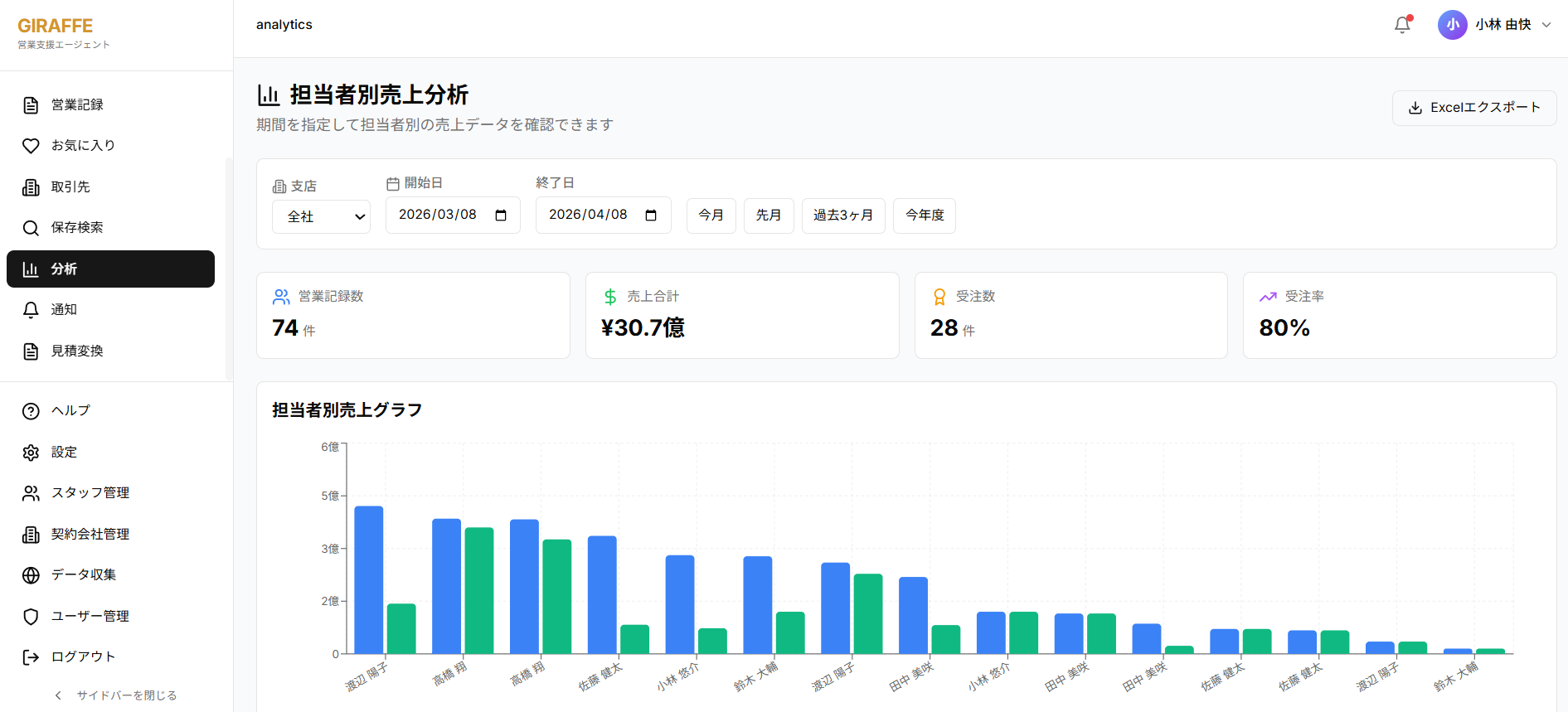 得意先・顧客分析の画面