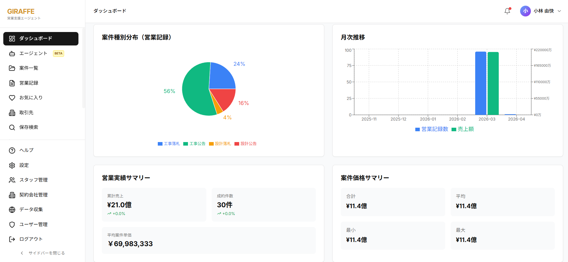 売上分析の画面